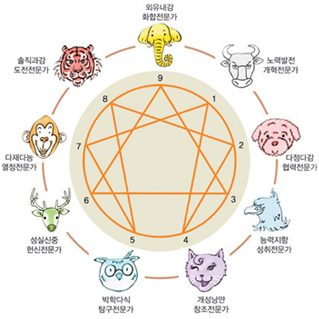 에니어그램.jpg